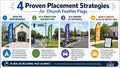 infographic showing four proven placement strategies for church feather flags