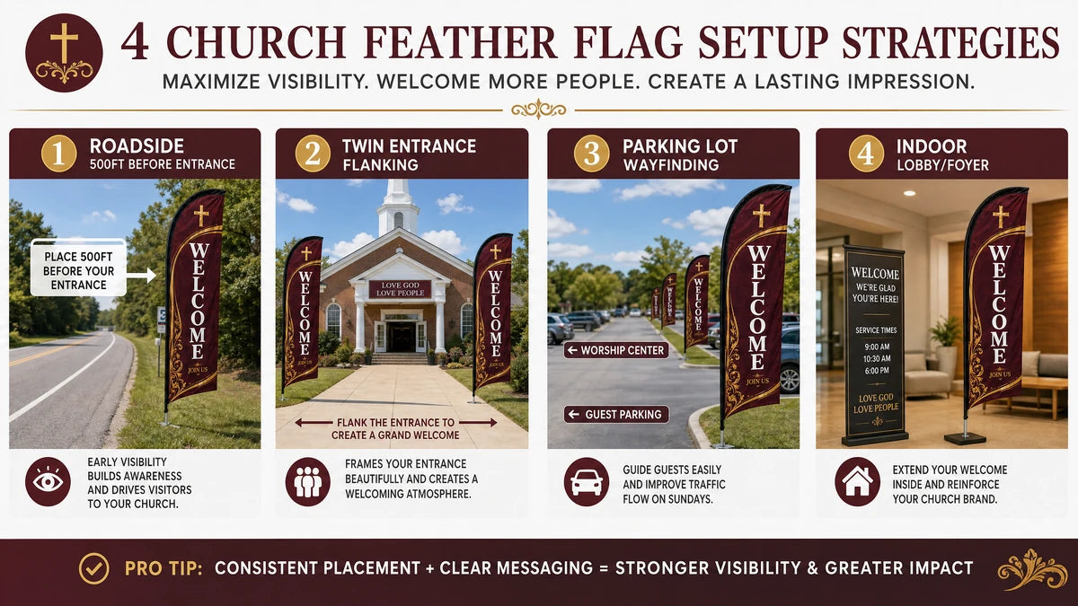 Infographic showing 4 placement strategies for Classic Sunday Service church feather flag