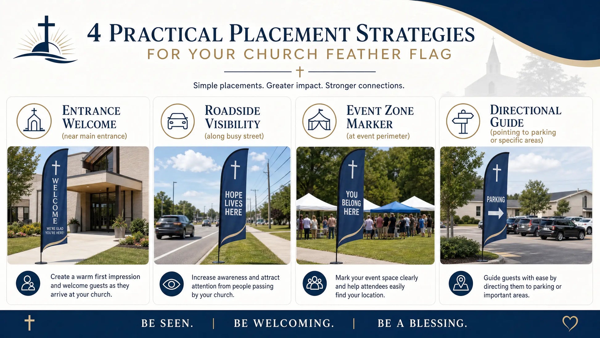 Infographic showing four placement strategies for church feather flags