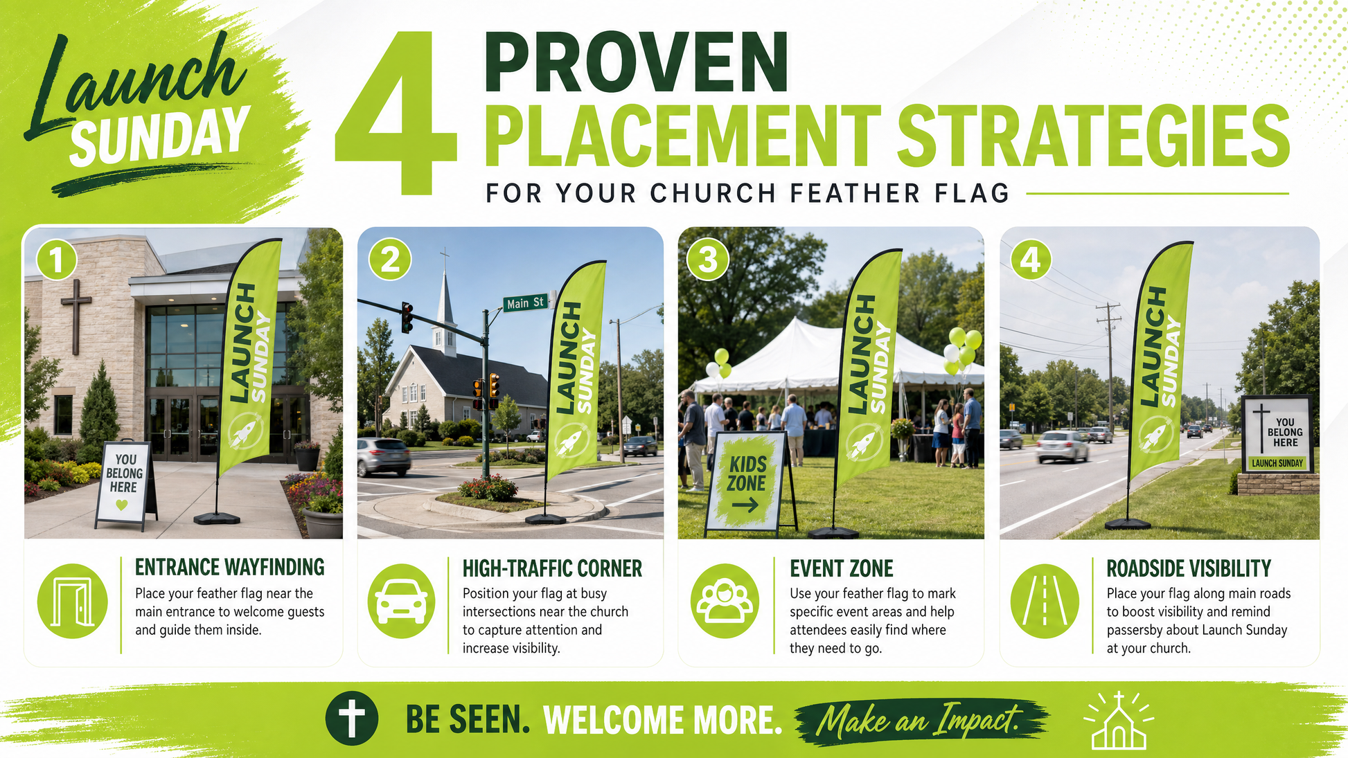 infographic showing four placement strategies for church feather flags