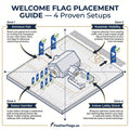 Welcome church feather flag placement guide showing 4 proven setups: entrance pair, roadside visibility, Easter corridor, indoor lobby