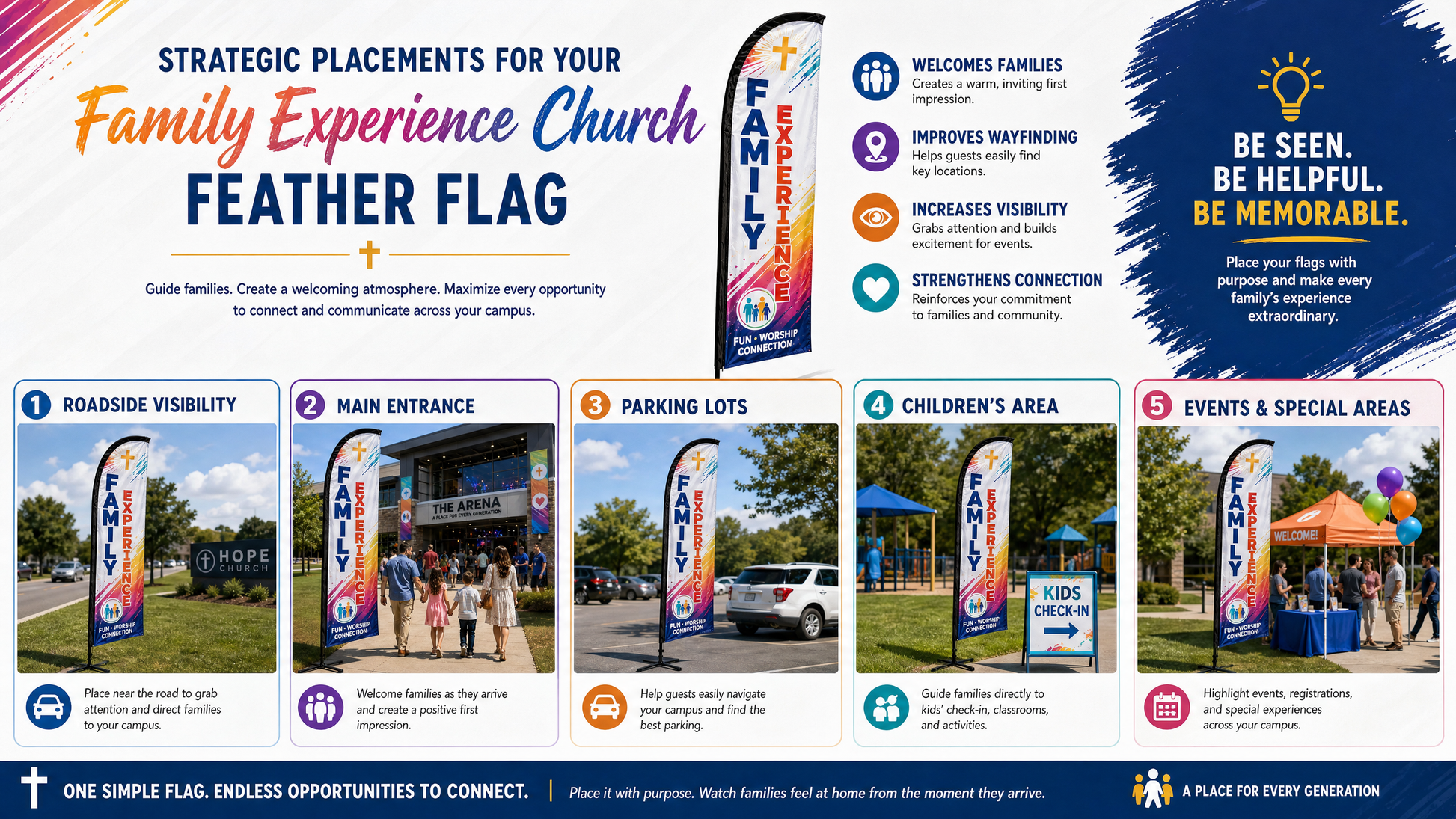 Infographic showing strategic placements for Family Experience church feather flag