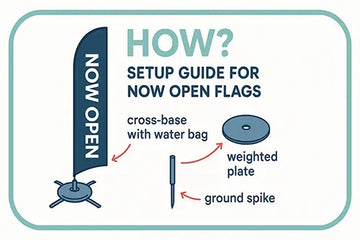Setup guide for NOW OPEN feather flag showing correct base, angle and positioning