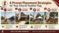 infographic showing four proven placement strategies for church feather flags