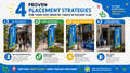 Infographic: 4 Proven Placement Strategies for Kids Ministry Check-In Feather Flag