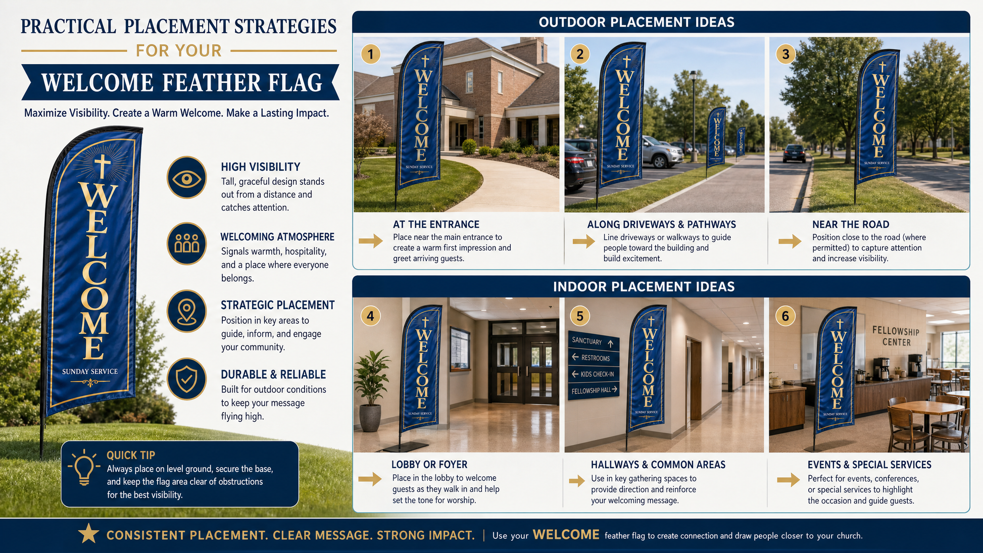 Church feather flag placement infographic