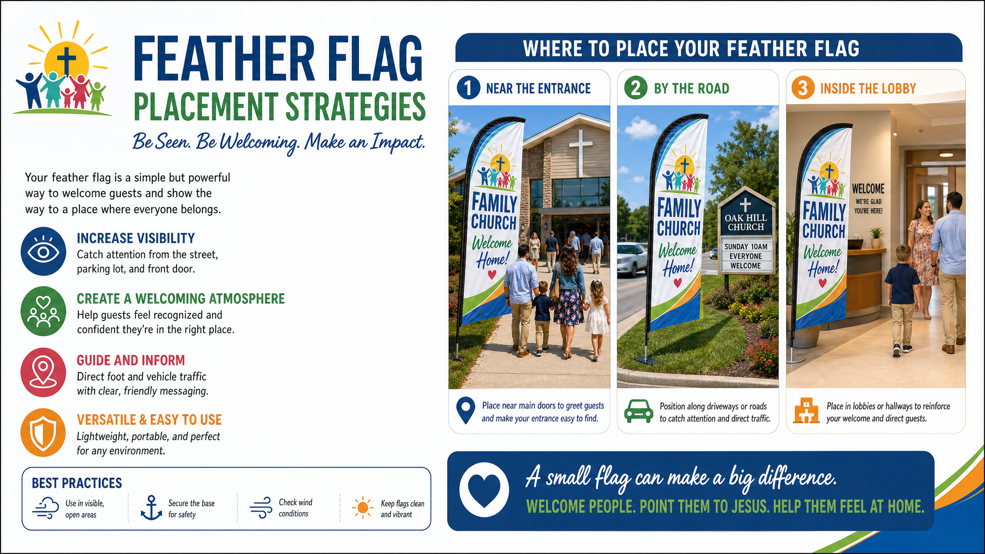 Infographic explaining placement strategies for Family Church Experience feather flag