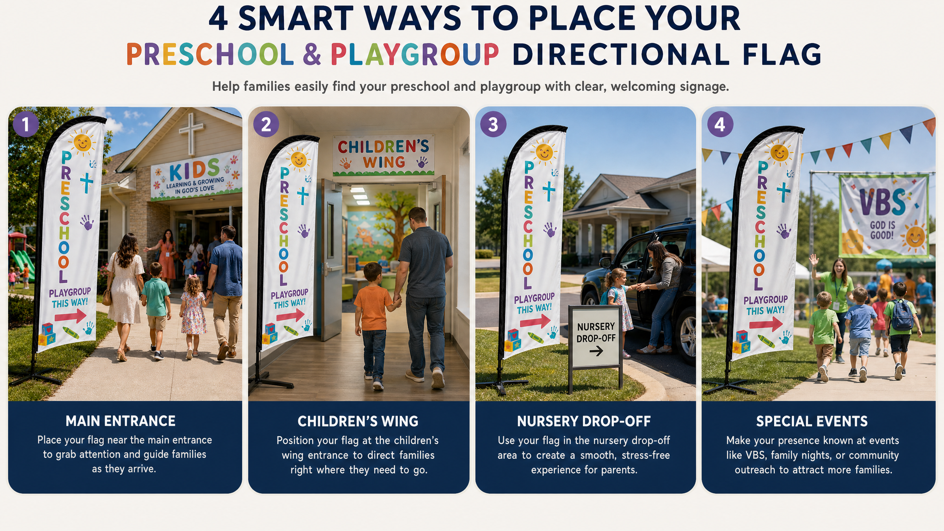 Infographic showing four placement strategies for preschool and playgroup directional church feather flag