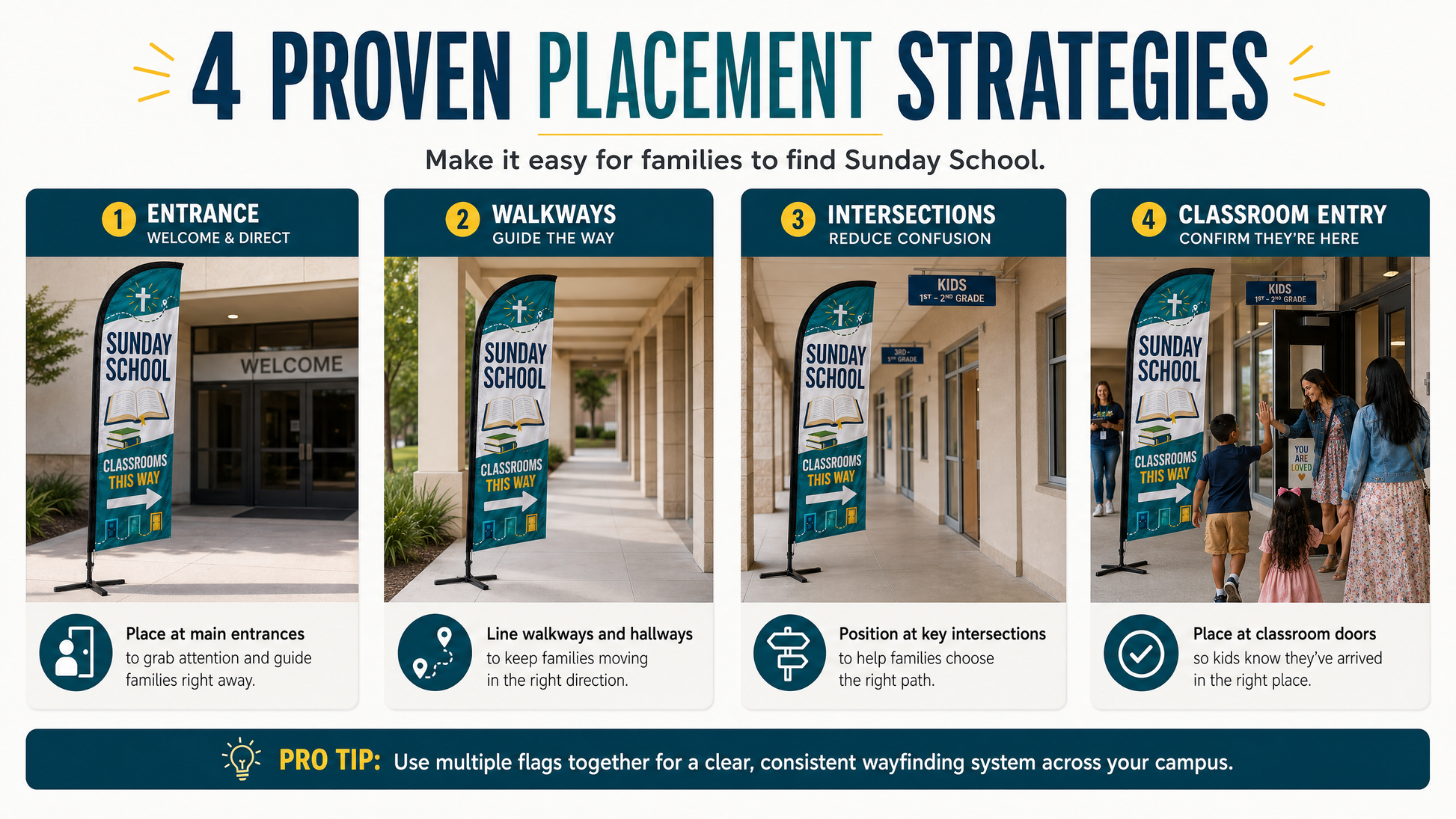 Sunday School Classrooms Flag 4 Proven Placement Strategies Infographic