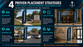 Infographic showing 4 proven placement strategies for Youth Group Students Church Feather Flag roadside twin entrance parking lot indoor lobby